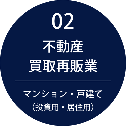 不動産買取再販業